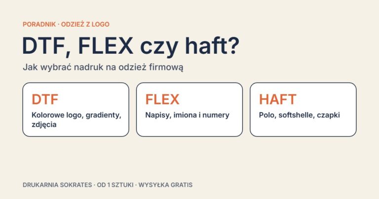 DTF, FLEX czy haft – jak wybrać nadruk na odzież firmową 1 DTF, FLEX czy haft – porównanie technik nadruku na odzież firmową